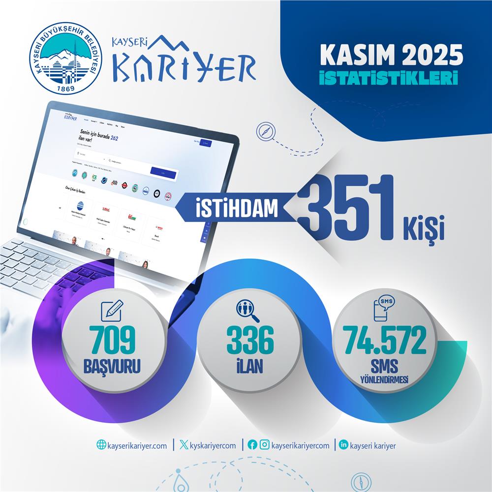 Kayseri Kariyer Merkezi 351 kişiyi daha iş sağladı