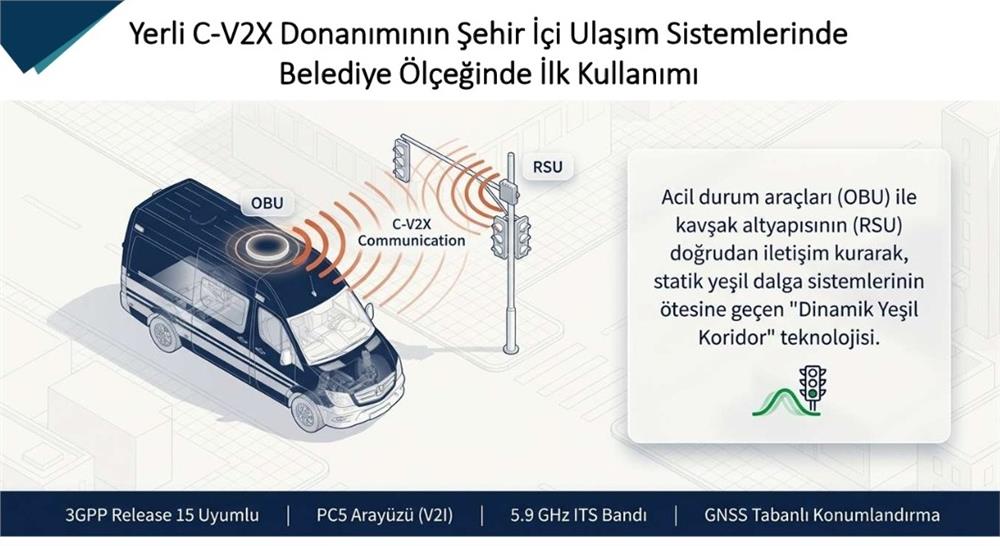 Kayseri'ye 'ulaşımda' belediyecilik ödülü verildi