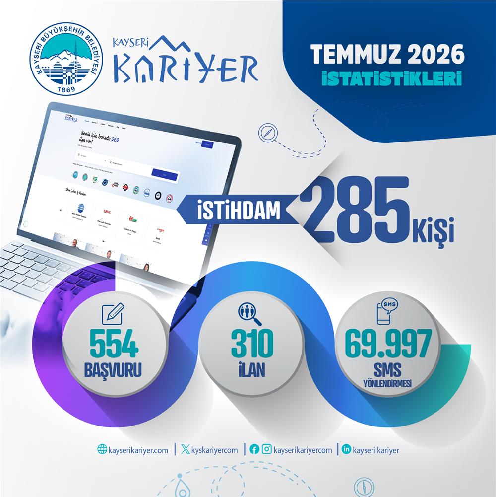 Kayseri Kariyer Merkezi 285 vatandaşa daha iş kapısı açtı